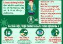 Cúm A: Nguyên nhân, triệu chứng, đường lây truyền, cách điều trị và phòng bệnh