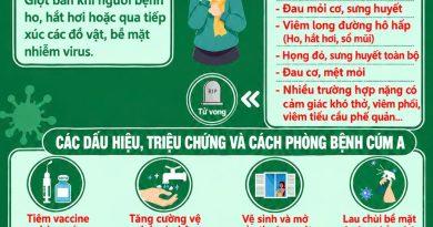 Cúm A: Nguyên nhân, triệu chứng, đường lây truyền, cách điều trị và phòng bệnh